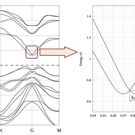 Band Structure Of Bitei Monolayer With Soi Download Scientific Diagram