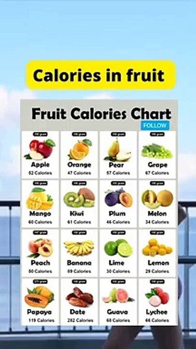 Fruit Calories Chart Video Dailymotion