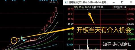 股市学堂：涨停战法之集合竞价抓涨停和尾盘抓涨停（收藏） 知乎