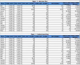 Sorting Ordering Data Using Sql Stack Overflow