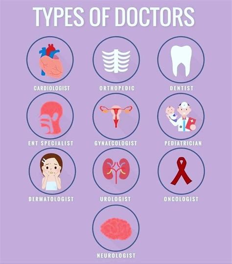 Types of Doctors