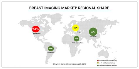 Breast Imaging Market Size Trend Demand Analysis Till 2032