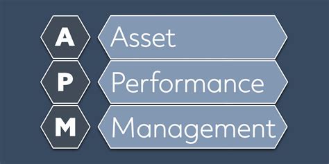 What Is Asset Performance Management? | LLumin