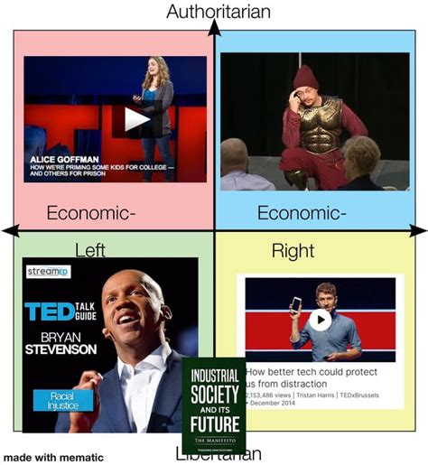 Each Quadrants Favorite Ted Talk R Politicalcompassmemes