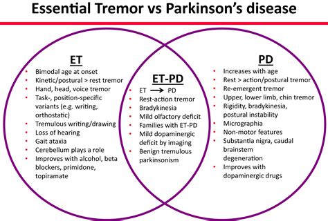 Parkinsonism Related Disorders