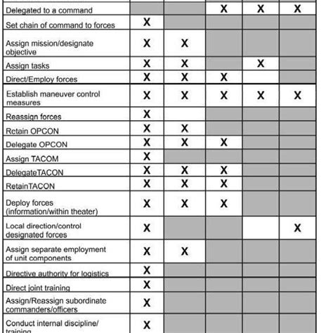 Nato Command Relationships Download Scientific Diagram