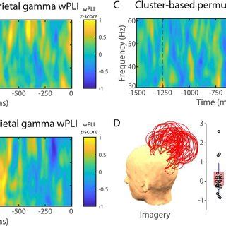 Theta Phase Synchrony Between Inter Hemispheric Frontal Electrode