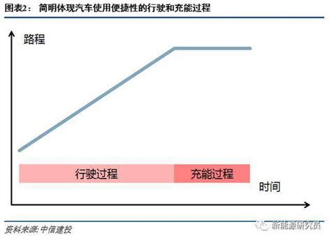 硅负极深度报告：负极硅碳，风语黎明 晋龙木子 锂离子电池研究笔记