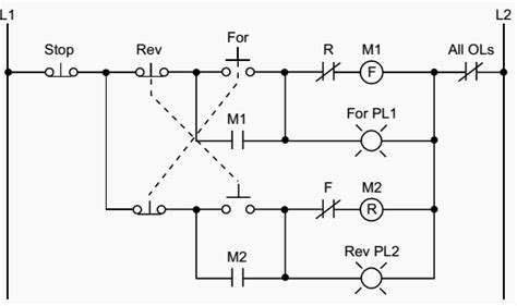 Plc Implementation Of Forwardreverse Motor Circuit With Interlocking