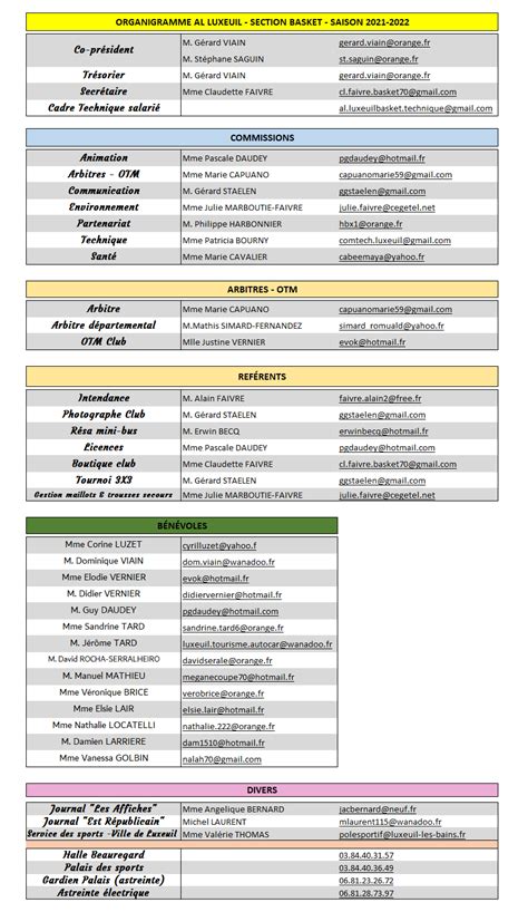 Organigramme Amicale La Que Luxeuil Saint Sauveur Basket