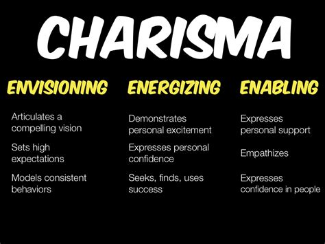 Charisma Creating Communication