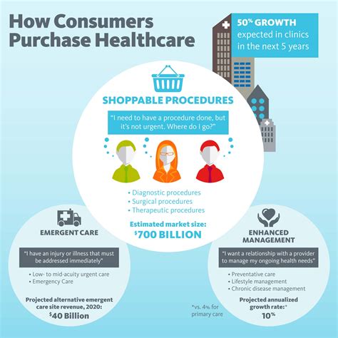 Retail Health Retail Medicine And The New Healthcare Experience In