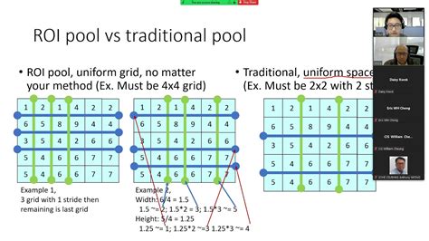 Ai Faster R Cnn And Yolo Comparison And Deep Explanation Youtube