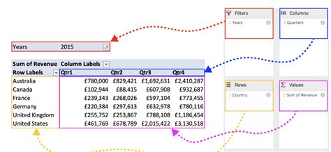 Microsoft Excel Pivot Tables - Learn Live Online