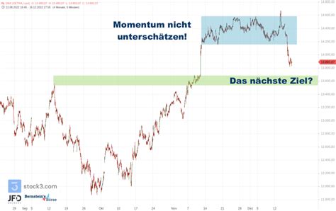 Dax Wochenstart Mit Leichter Erholung Ifo Index Voraus Chartanalyse