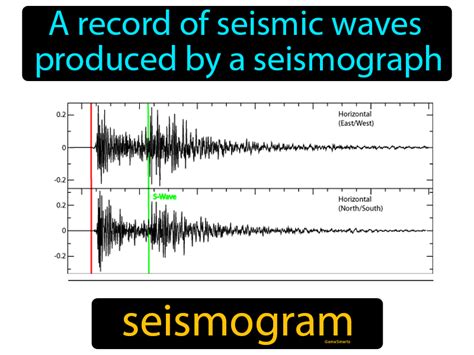 Seismogram Definition & Image | GameSmartz