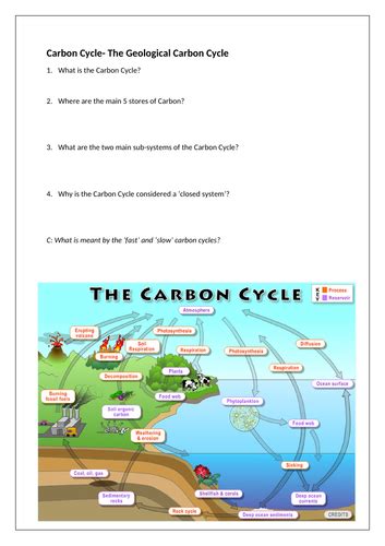 The Carbon Cycle Geological Edexcel A Level Teaching Resources