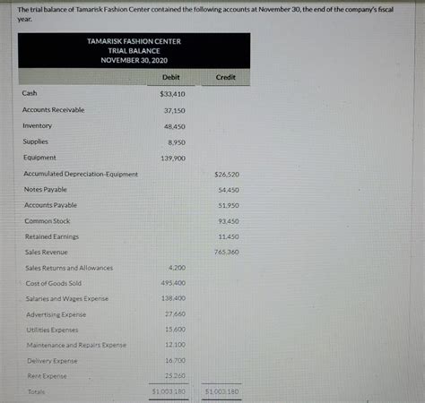 Solved The Trial Balance Of Tamarisk Fashion Center Chegg