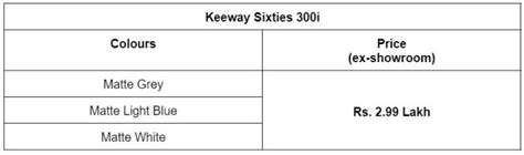 Keeway Vieste Sixties I Prices Revealed