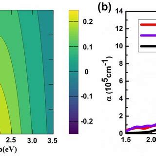 A Contour Plot Of Pce Values As A Function Of Their Bandgap E G And