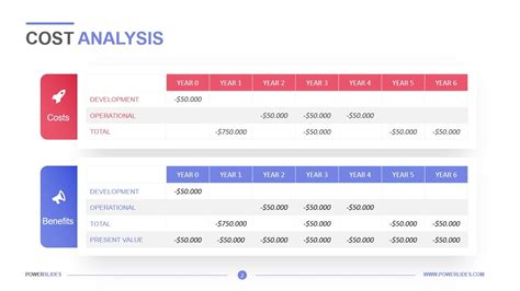 Cost Analysis Template 7000 Slides Powerslides™