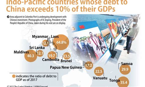 Sri Lanka And The Danger From Chinas Debt Traps JAPAN Forward