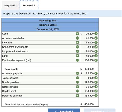 Solved Kay Wing Inc Prepared The Following Balance Sheet Chegg