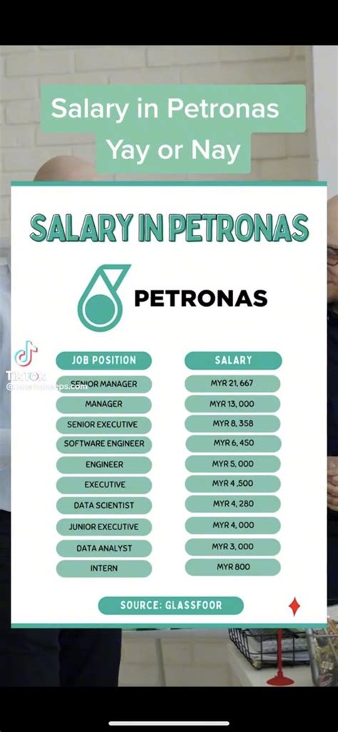 Maukerja On Twitter Patut Ramai Nak Kerja Petronas Ye