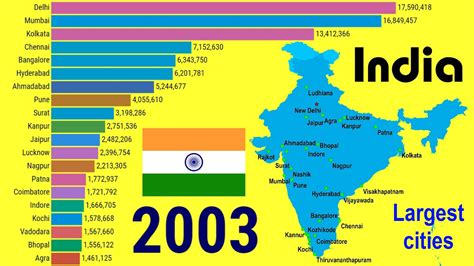 Largest Cities In India Top Channel Youtube