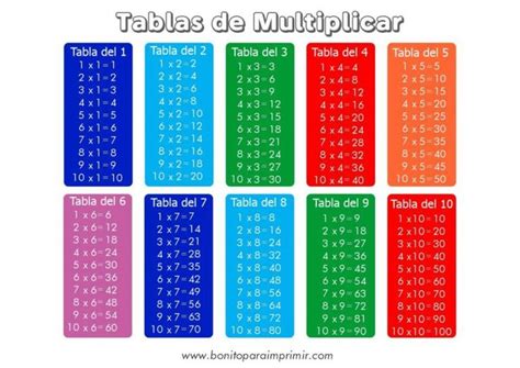 algo celebrar Zapatos antideslizantes las tablas de multiplicar del 1 ...