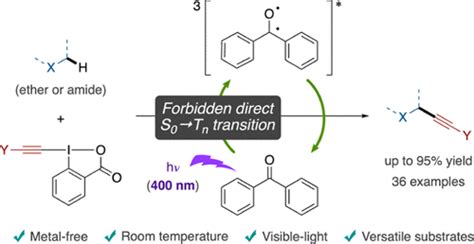 Visible Light Induced Direct S Tn Transition Of Benzophenone