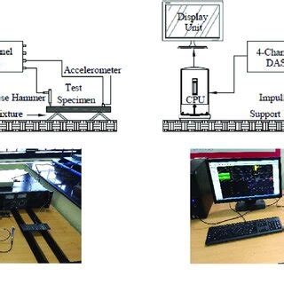 Experimental Setup And Testing Condition A Schematic Representation