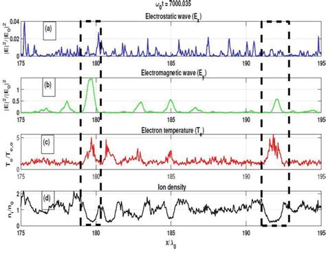 Narrowband Stimulated Radiation During Ionospheric Heating Experiments Recent Observations