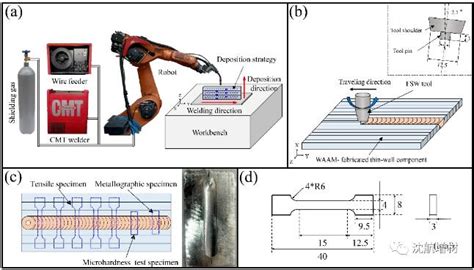 电弧熔丝增材制造205a铝合金的搅拌摩擦焊接：组织与性能 3d科学谷