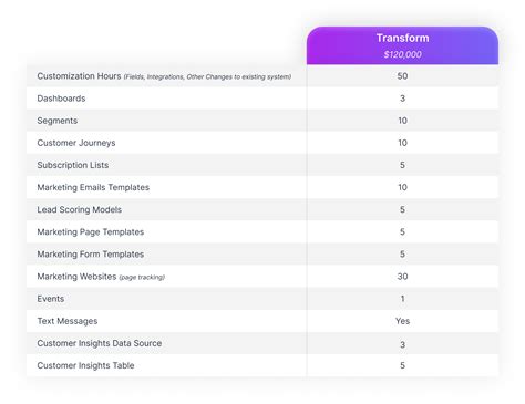 Dynamics 365 Marketing All In One Marketing Platform