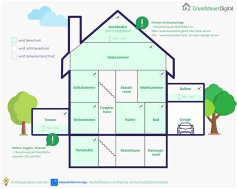 Wohnfläche So lässt sie sich einfach ermitteln GrundsteuerDigital