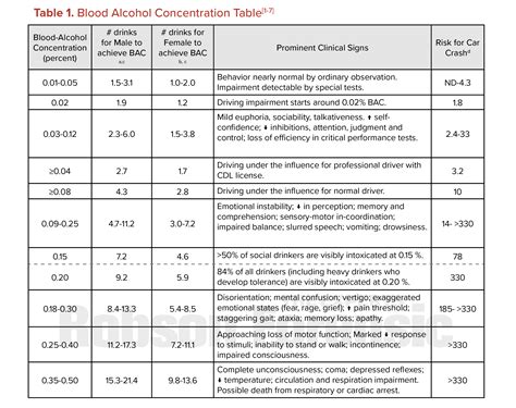 BAC Associated Clinical Signs