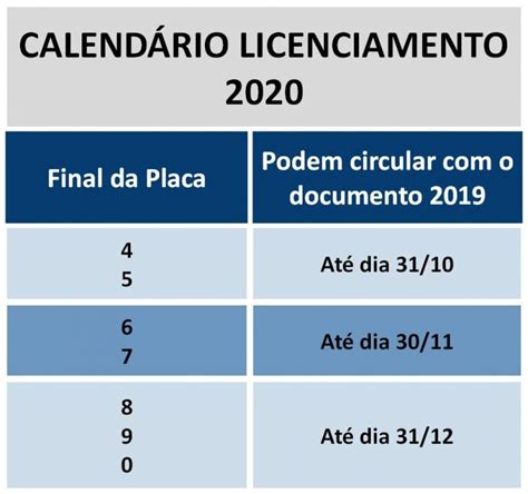 Veículos placas final 4 e 5 podem pagar o licenciamento até dia 31