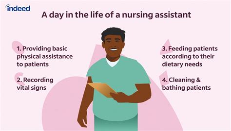 Nursing Assistant Job Description [Updated for 2024]