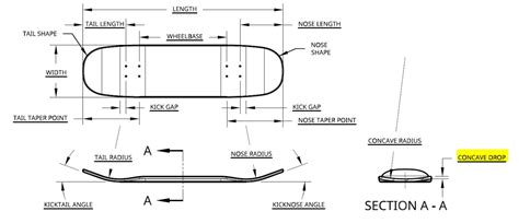 Open Source Skateboards Understanding Concave