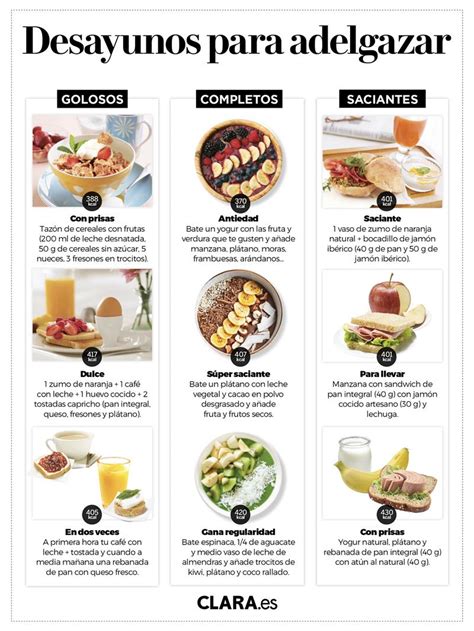 35 Desayunos Saludables Elaborados Por Una Nutricionista Recetas