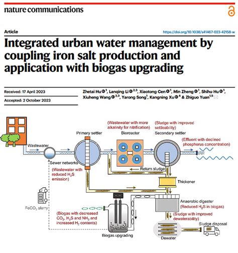 An Innovative Strategy For Integrated Urban Water Management Published