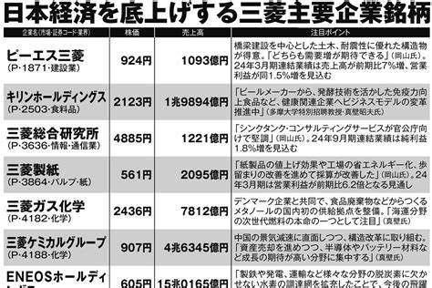 【日経平均上昇を牽引する「三菱銘柄」】“御三家”以外にも三菱地所・三菱電機・三菱製鋼など好業績企業が続々 「グループ全体で躍進」の秘密