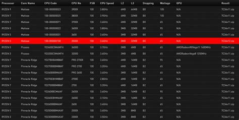 AMD Ryzen 5 3500 & 3500X Support Spotted