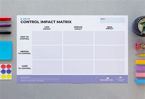 Control Impact Matrix Innovation Hub At Slc