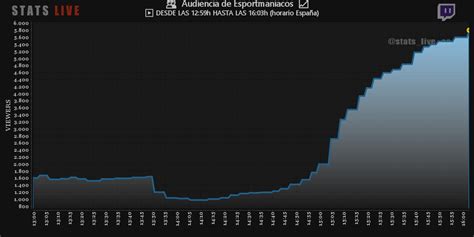 S S L T H S On Twitter Esportmaniacos Est En