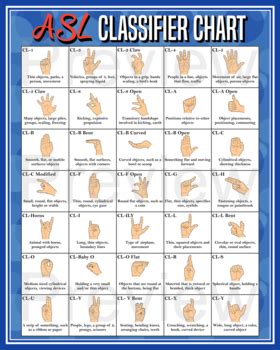 ASL Classroom Poster - Classifier Chart by Peaches-n-Dream Art Studio