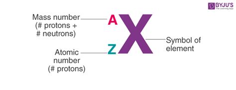 Atomic Number And Mass Number Atomic Number Definition Facts Videos And Calculations With