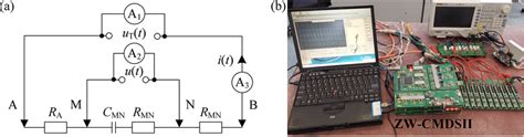 (a) Experimental schematic; (b) experimental setup. | Download ... 