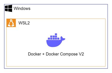 WSL2 Docker Docker Compose V2 セットアップ りまねどっとねっと